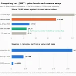 QUBT stock price prediction: $18 bull case vs $6.25 cash…