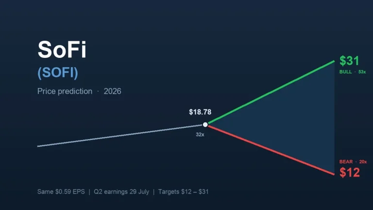 SoFi (SOFI) price prediction: will it hit $31 or $12?